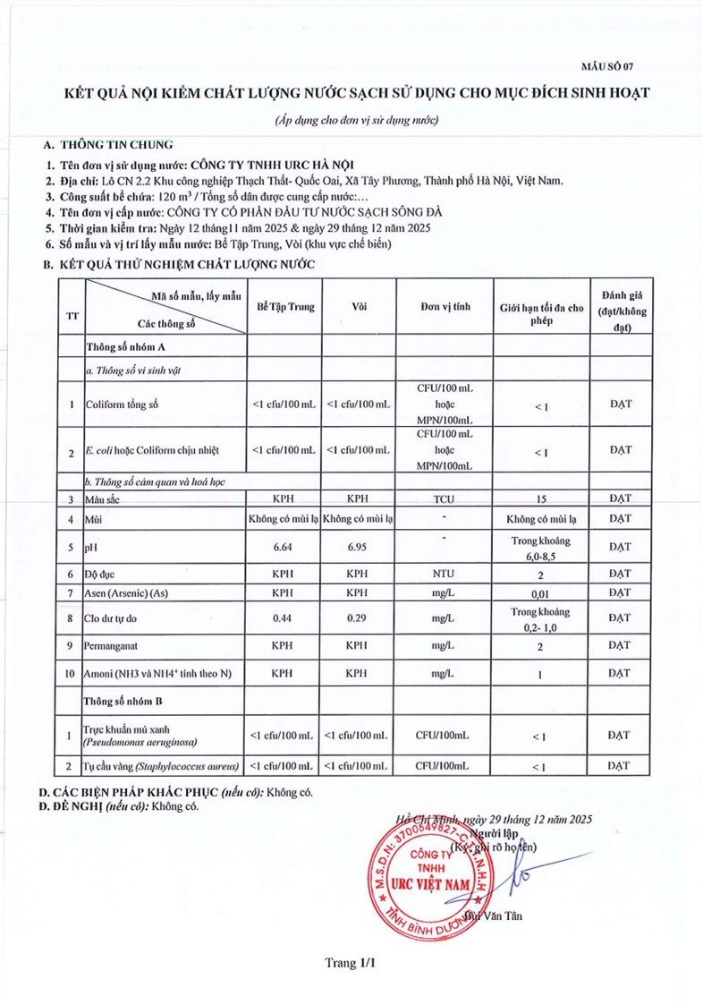 BẢNG KẾT QUẢ THỬ NGHIỆM HÀ NỘI PLANT