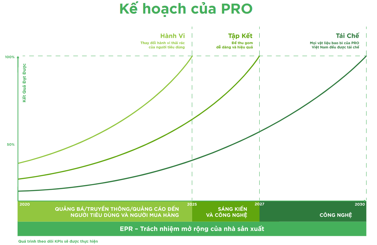 VIETNAM PACKAGING RECYCLE ALLIANCE FOR SUSTAINABLE DEVELOPMENT